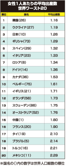 今年の出生数、初の100万人割れ…厚労省推計