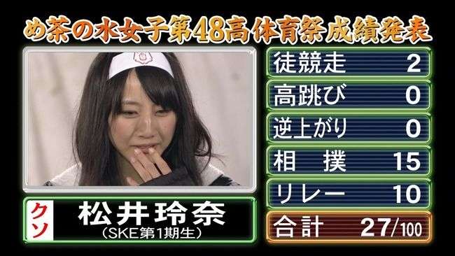 海外と比べてわかる！日本のテレビ番組の映像レベルは20年間全く進歩していなかったと言う現実 - NAVER まとめ