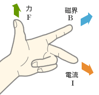 好きだった小中高の重要単語&公式の覚え方「サイン・コサイン・タンジェント」「一夜一夜に人見頃」