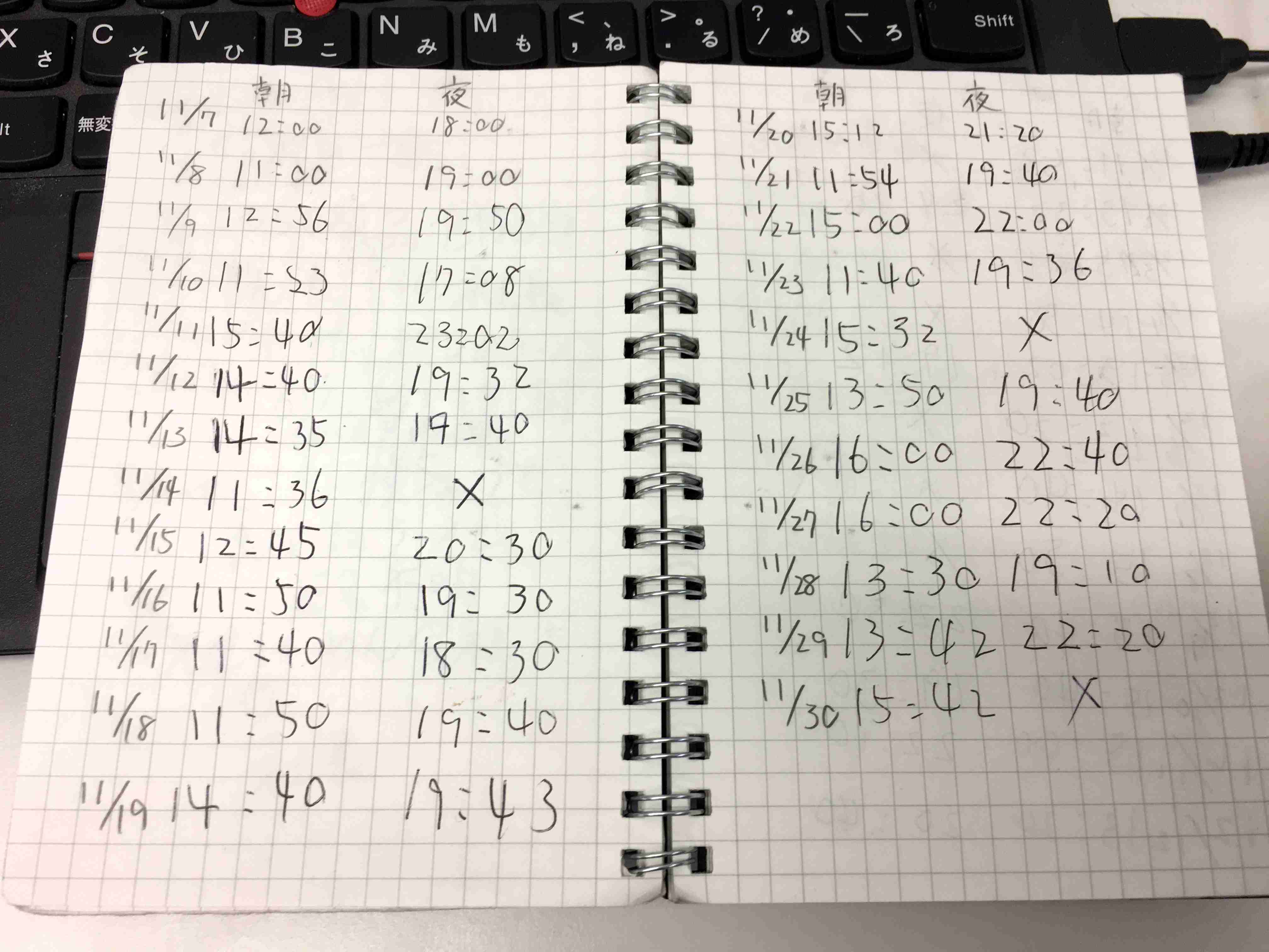 【検証】好きなもの食べ放題で痩せられる!「8時間ダイエット」を1カ月続けてみた結果