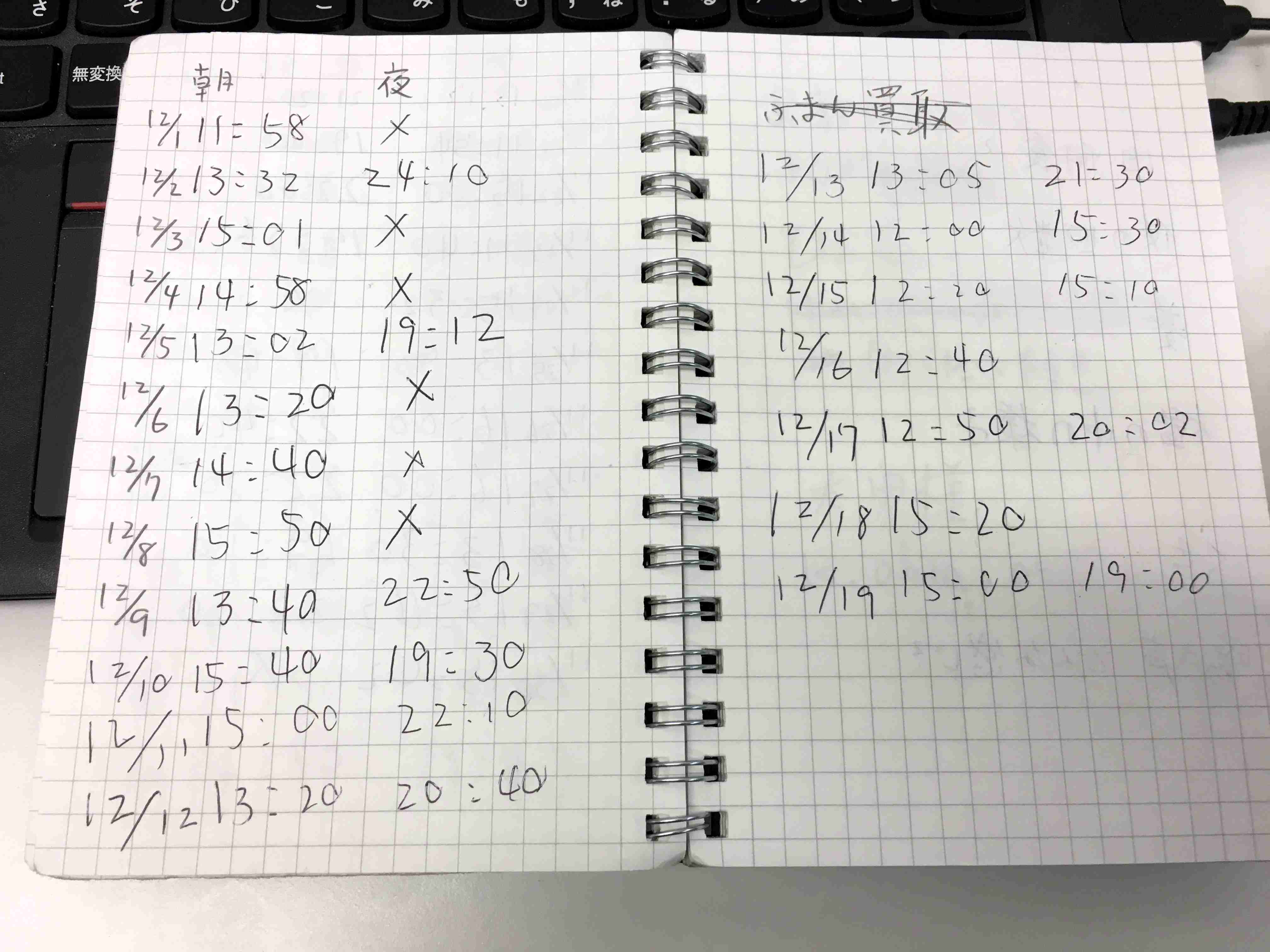【検証】好きなもの食べ放題で痩せられる!「8時間ダイエット」を1カ月続けてみた結果