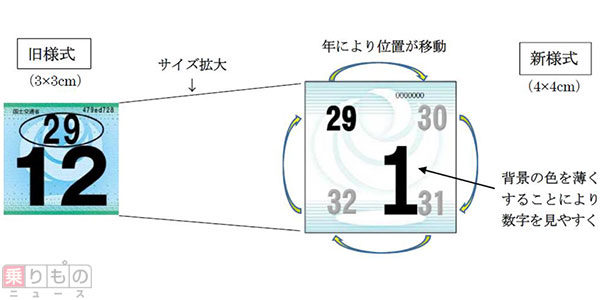 ナンバープレートに図柄やローマ字　検査標章は新デザインに　2017年1月から順次導入