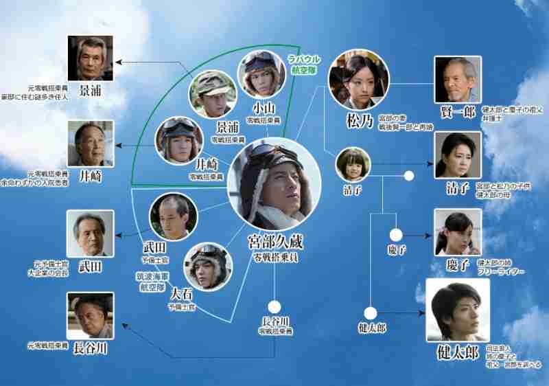 ドラマの相関図を貼るトピ