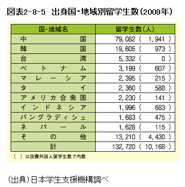 日本人を苦しめ留学生を優遇する奨学金制度 - himikoの護国日記