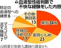 B型ぽいね、は褒め言葉？