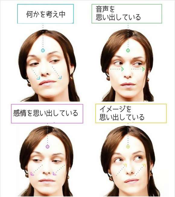 何気ない15の仕草でわかる、相手の気持ち