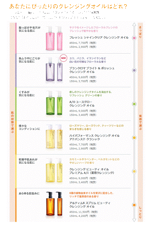 リピート買いしてるもの！