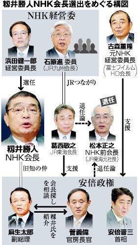 NHK、テレビ設置「申告制」提示 虚偽申告の場合には罰則も 受信料制度を改革へ