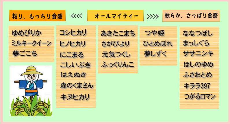 好きなお米を語ろう