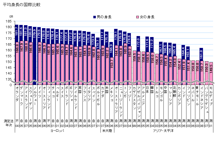 高身長女子あるある!!!