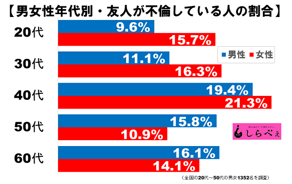 学生ガルちゃん民のための雑談トピ