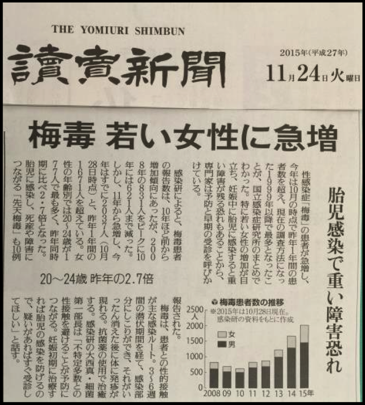 性病になったことありますか？
