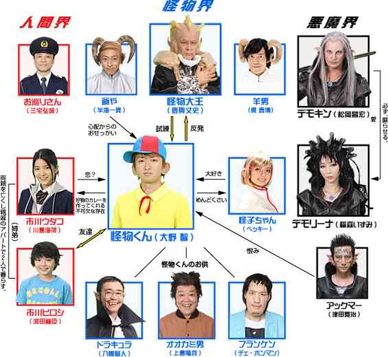 ドラマの相関図を貼るトピ