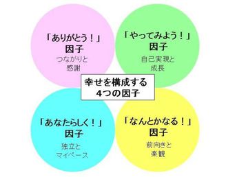 話題の幸福学でわかる！将来子どもの「幸せ度」が高い習い事って？