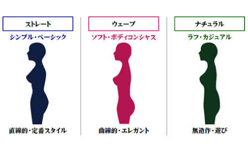 女性の身長の低い・普通・高いの基準