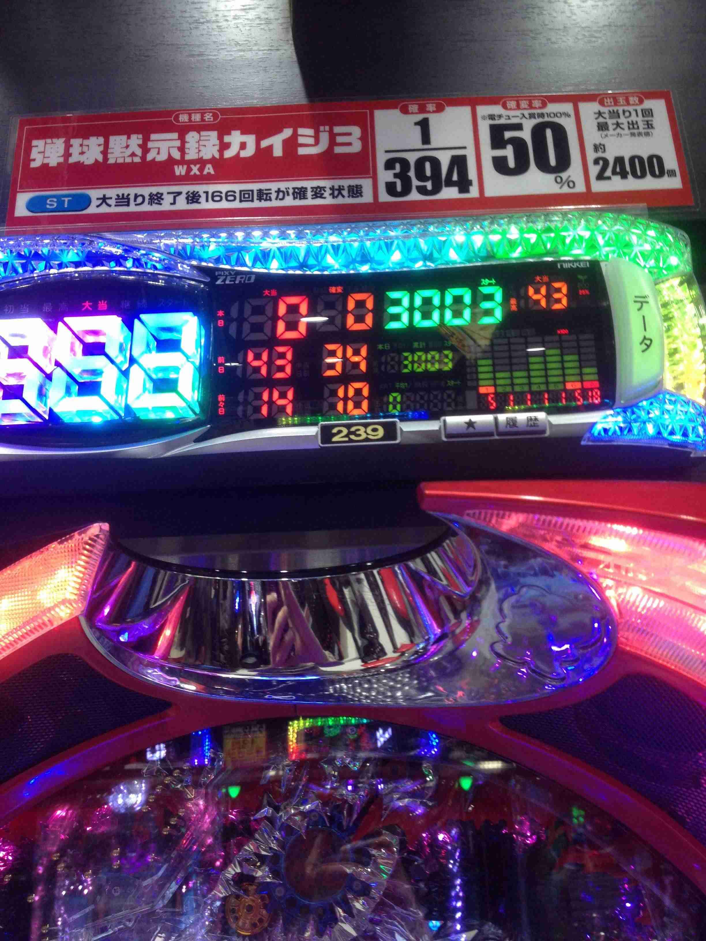 ギャンブルで1日どれだけ飛んでいったかをブチまけるトピ。