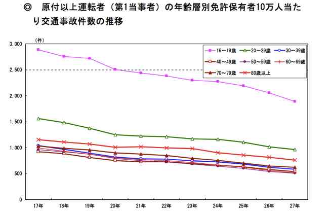 警察官僚が暴露。高齢ドライバーの事故報道が突然激増した裏事情