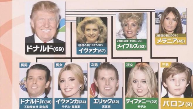トランプ次期大統領夫人のメラニアさん、ホワイトハウスに“ビューティルーム”を設ける予定
