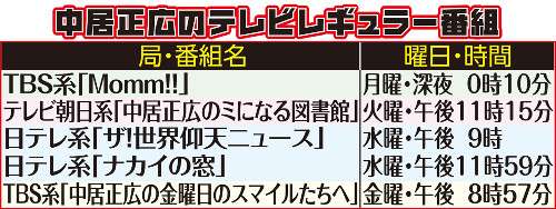 「中居正広のミになる図書館」月曜ゴールデンタイム進出