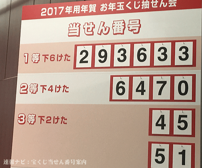 年賀状お年玉くじ当選日です。