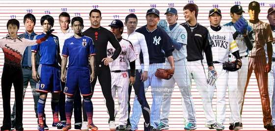 高身長だと思う芸能人を画像で検証するトピ
