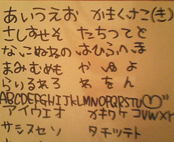 小学生時代に経験したことがあるものにプラスを押すトピ
