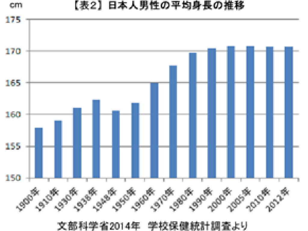 高身長だと思う芸能人を画像で検証するトピ