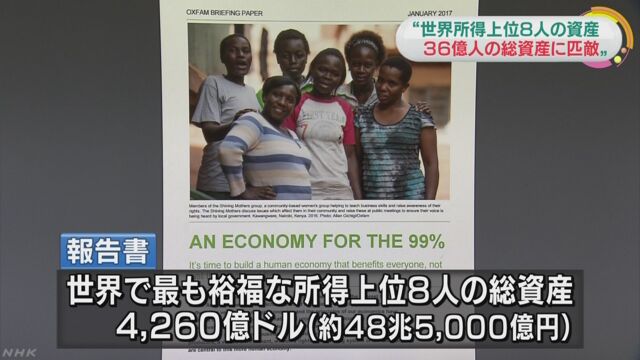 世界の所得上位８人の資産 ３６億人の総資産に匹敵 | NHKニュース