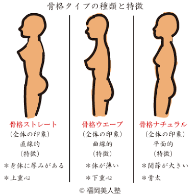 女性の身長の低い・普通・高いの基準