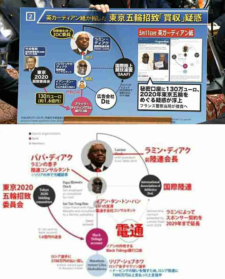 「AKB48は日本の恥」東京五輪開会式に“出てほしくない”アーティストランキング
