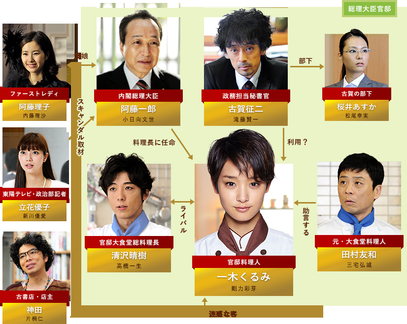 またも剛力彩芽主演ドラマがスタート!このゴリ押しぶりはもはや異常!?
