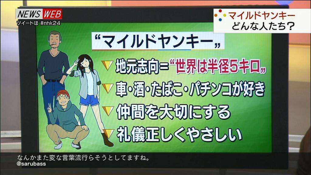 いまいち理解できない言葉