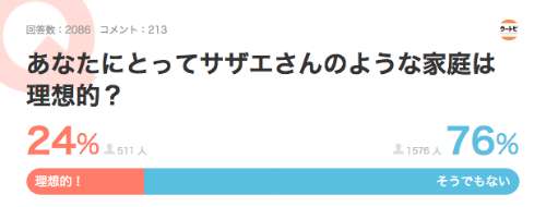 普通の家庭ってなんでしょうか？