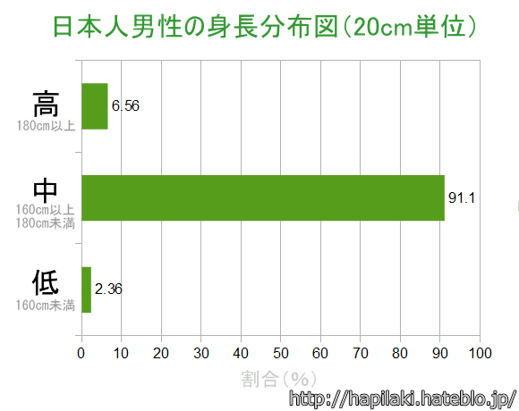 高身長だと思う芸能人を画像で検証するトピ