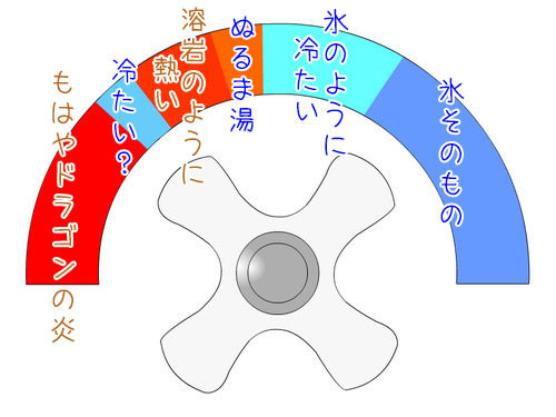 「欧米のシャワーの難易度はこんな感じだよね…」共感されていたイラスト