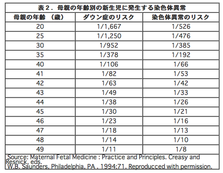 20代前半の婚活