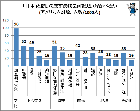 日本は外国からどう思われてるのでしょうか?