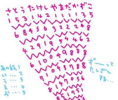 小学生の頃、流行ってた物