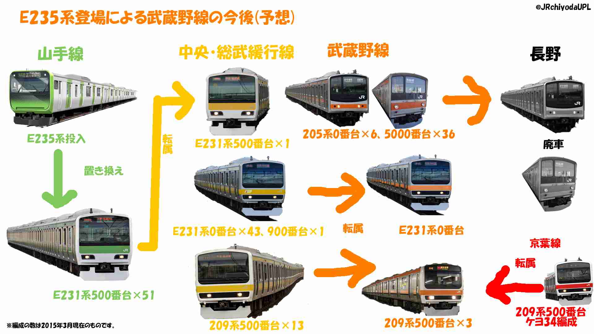 武蔵野線ユーザーの方