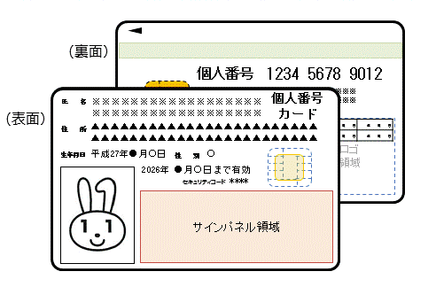 マイナンバー：1992人分流出　制度開始以来最大規模