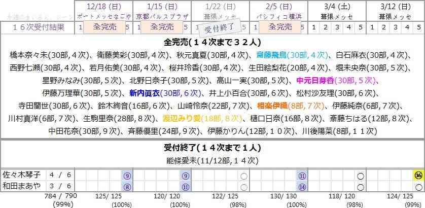 人気アイドルグループの目立たないメンバーを好きになる人