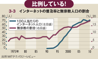 宗教を信じない人