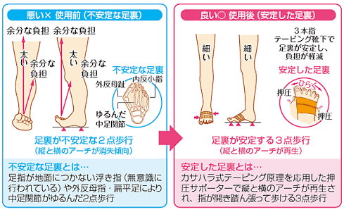 下半身デブ集まれ！