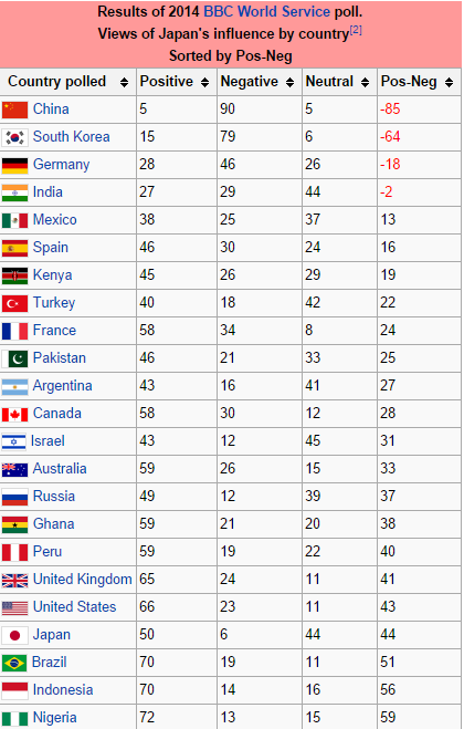 日本は外国からどう思われてるのでしょうか?