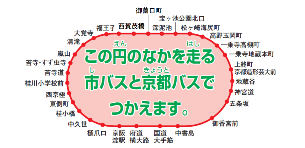 京都あるある♪