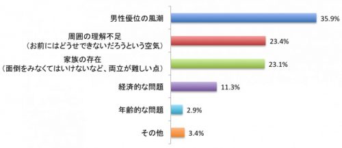 「野心」のある女性は約8割!それを妨げる「壁」とは?