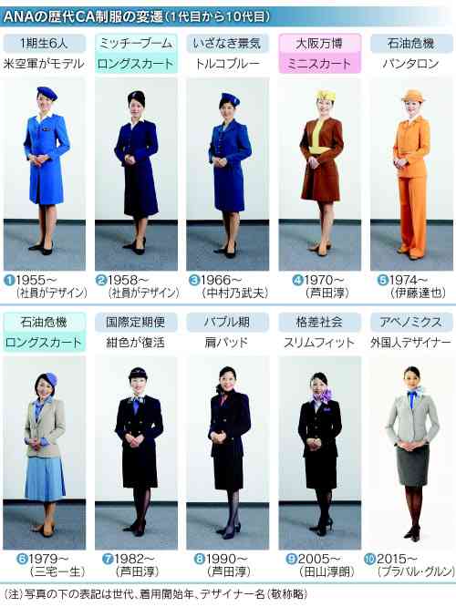 昔はシックなスーツだった!?過去100年のキャビンアテンドの制服の変化を再現した映像が面白い!