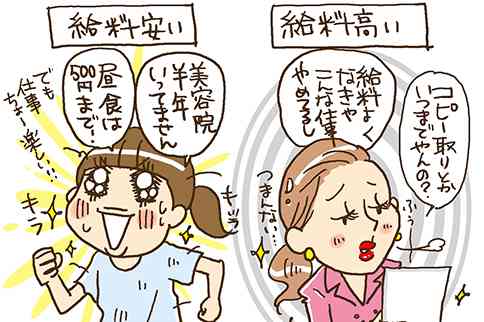 仕事内容と給料、どちらが優先？