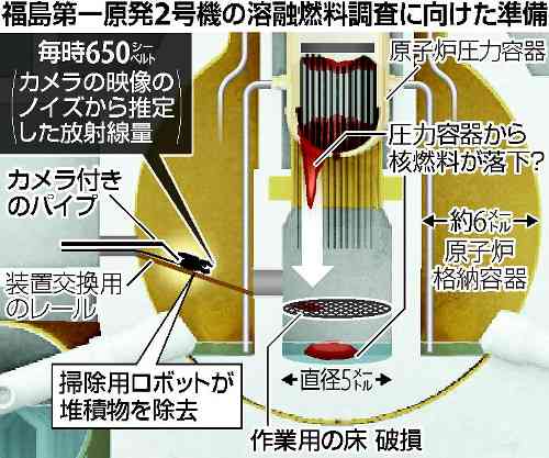 福島第一原発2号機、毎時650シーベルトを観測…過去最高を更新、除去作業を中断