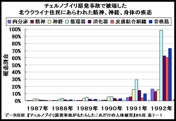 チェルノブイリの経験から、30年の間に5000万人が死亡すると推測される｜泣いて生まれてきたけれど